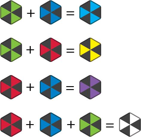 Different combinations of red, green, and blue will create new colors